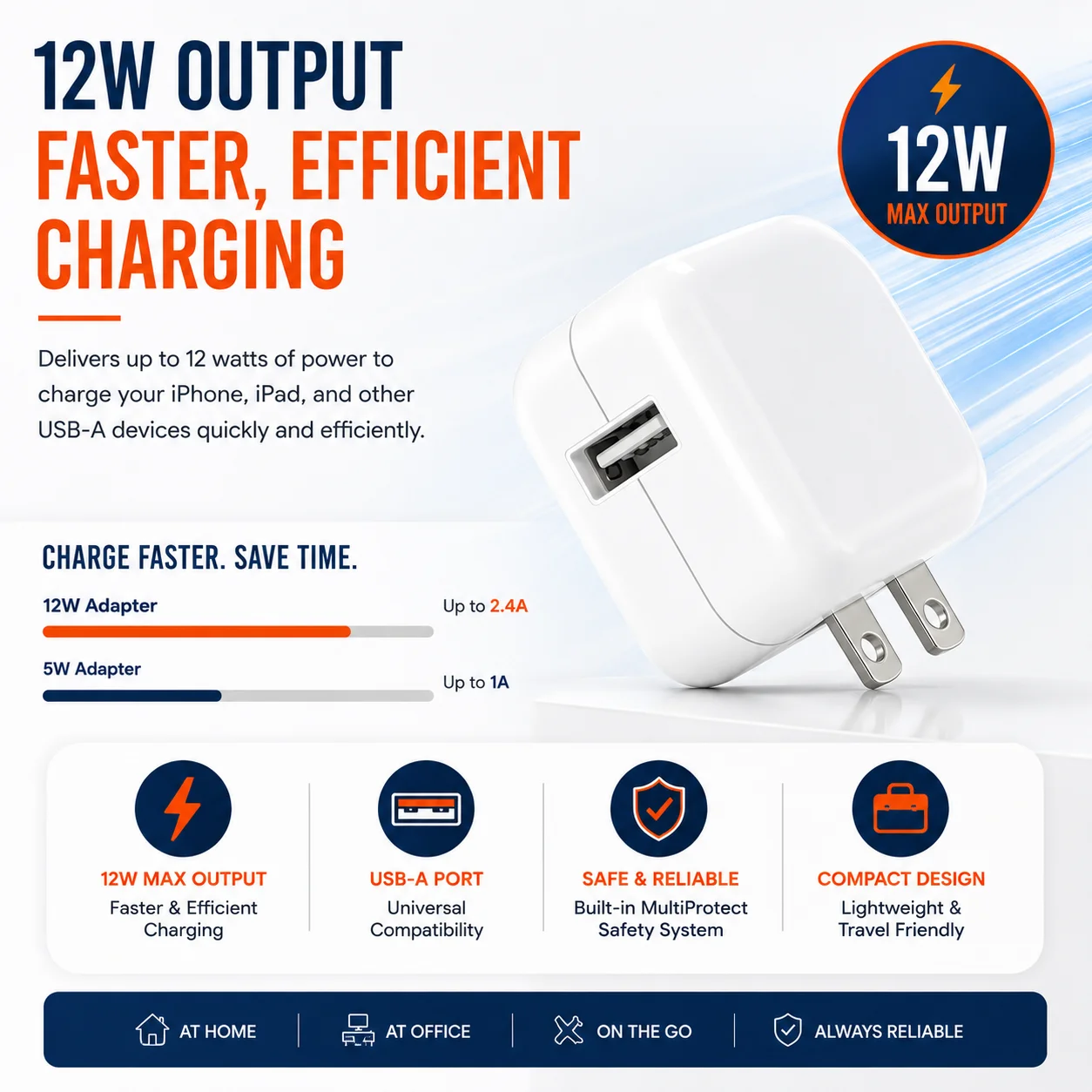 12W USB Type Adapter for iPhone – Fast Charging with Overheating Protection - Image 3
